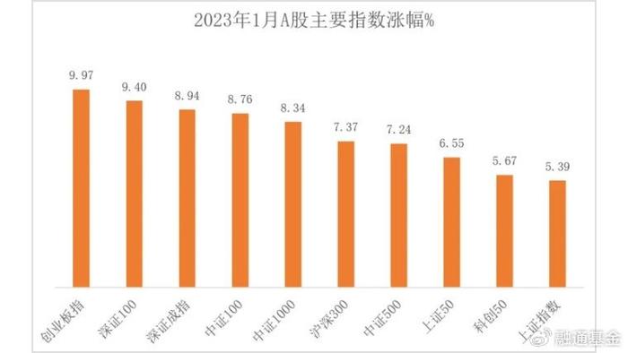 经济数据公布时间一览,2023年最新更新