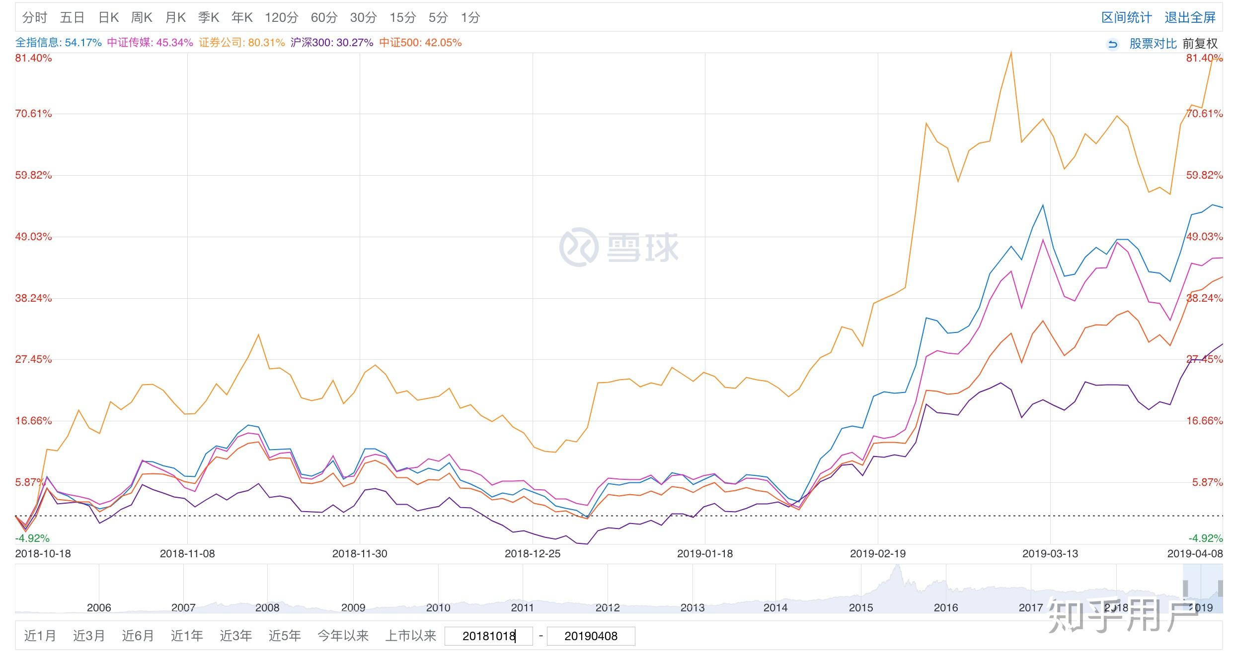 深300中证500,聚焦中证500的市场潜力