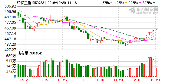 30亿！北京、上海国资联手成立集成电路并购二期基金