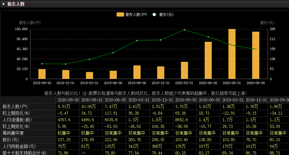 浩通科技(301026.SZ)：部分股东合计减持7万股