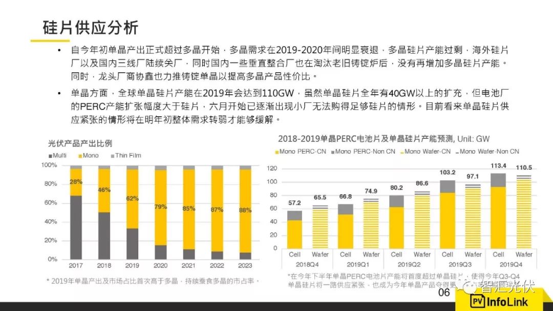 光伏产业链价格迎普涨节后反转下行可能性大