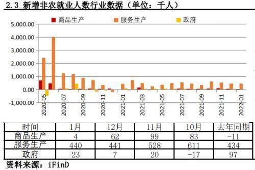 12月非农就业数据远超预期 降息预期被推迟至9月