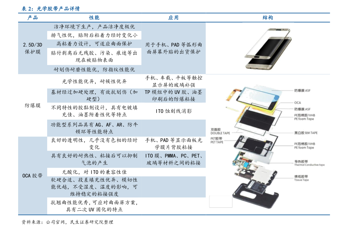 锦富技术：独供英伟达AI检测设备订单落地未来增量可期