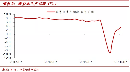 2024 年物价指数：低位震荡或有改善 核心 CPI 回升