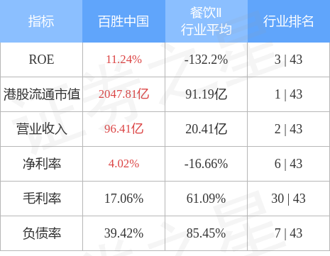 百胜中国(09987)1月10日斥资469.05万港元回购1.4万股