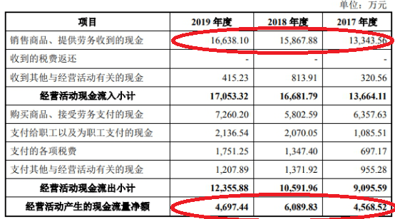 中集车辆:2025年1月9日投资者关系活动记录表